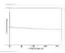 Fig. 06 - Composition for formation of cured epoxy resin, and cured products thereof