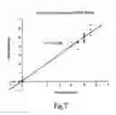 Fig. 09 - NOVEL ANTI-MICROBIAL PEPTIDOMIMETIC COMPOUNDS AND METHODS TO CALCULATE ANTI-MICROBIAL ACTIVITY