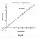 Fig. 10 - NOVEL ANTI-MICROBIAL PEPTIDOMIMETIC COMPOUNDS AND METHODS TO CALCULATE ANTI-MICROBIAL ACTIVITY
