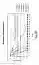 Fig. 18 - NOVEL ANTI-MICROBIAL PEPTIDOMIMETIC COMPOUNDS AND METHODS TO CALCULATE ANTI-MICROBIAL ACTIVITY