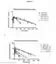 Fig. 07 - Modified interferon beta polypeptides and their uses