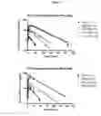 Fig. 08 - Modified interferon beta polypeptides and their uses
