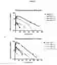 Fig. 09 - Modified interferon beta polypeptides and their uses