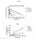 Fig. 10 - Modified interferon beta polypeptides and their uses