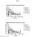 Fig. 12 - Modified interferon beta polypeptides and their uses