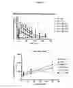 Fig. 13 - Modified interferon beta polypeptides and their uses