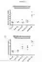 Fig. 14 - Modified interferon beta polypeptides and their uses