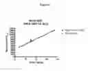 Fig. 16 - Modified interferon beta polypeptides and their uses