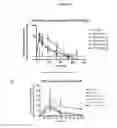 Fig. 19 - Modified interferon beta polypeptides and their uses