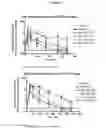 Fig. 20 - Modified interferon beta polypeptides and their uses