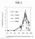 Fig. 03 - Nucleic acid extraction method