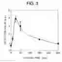 Fig. 04 - Nucleic acid extraction method