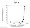 Fig. 05 - Nucleic acid extraction method