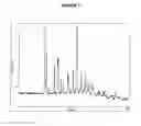 Fig. 02 - POLYMORPHS OF SUCCINATE SALT OF 2-[6-(3-AMINO-PIPERIDIN-1-YL)-3-METHYL-2,4-DIOXO-3,4-DIHYDRO-2H-PYRIMIDIN-1-YLMETHY]-4-FLUOR-BENZONITRILE AND METHODS OF USE THEREFOR