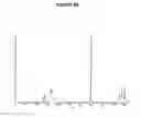 Fig. 10 - POLYMORPHS OF SUCCINATE SALT OF 2-[6-(3-AMINO-PIPERIDIN-1-YL)-3-METHYL-2,4-DIOXO-3,4-DIHYDRO-2H-PYRIMIDIN-1-YLMETHY]-4-FLUOR-BENZONITRILE AND METHODS OF USE THEREFOR