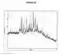 Fig. 32 - POLYMORPHS OF SUCCINATE SALT OF 2-[6-(3-AMINO-PIPERIDIN-1-YL)-3-METHYL-2,4-DIOXO-3,4-DIHYDRO-2H-PYRIMIDIN-1-YLMETHY]-4-FLUOR-BENZONITRILE AND METHODS OF USE THEREFOR