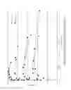Fig. 02 - Method for the decomposition of cumene hydroperoxide