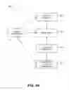 Fig. 07 - Methods for treatment of sweat glands