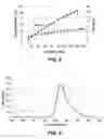 Fig. 06 - Phototherapy devices and methods comprising optionally substituted terphenyl and quaterphenyl compounds
