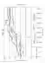 Fig. 41 - Dialysis system having filtering method for determining therapy prescriptions