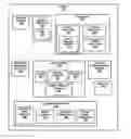Fig. 01 - Exchanging information between devices in a medical environment