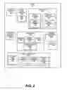 Fig. 03 - Exchanging information between devices in a medical environment