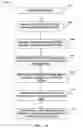 Fig. 15 - Subcutaneous electric field distribution system and methods