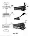 Fig. 35 - Intramedullary fixation assembly and method of use