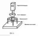 Fig. 02 - Hydrophilic biodegradable adhesives