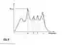 Fig. 09 - Multisite heart pacing with adjustable number of pacing sites for terminating high frequency cardiac arrhythmias
