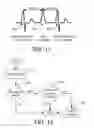 Fig. 12 - Methods and devices for accurately classifying cardiac activity