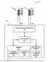 Fig. 01 - Bilateral electrical stimulation therapy for bladder dysfunction