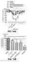 Fig. 14 - Bilateral electrical stimulation therapy for bladder dysfunction