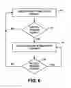 Fig. 06 - Stimulation therapy including substantially simultaneous bilateral stimulation