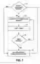 Fig. 07 - Stimulation therapy including substantially simultaneous bilateral stimulation