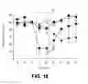 Fig. 09 - Stimulation therapy including substantially simultaneous bilateral stimulation