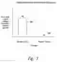 Fig. 05 - Selective high frequency spinal cord modulation for inhibiting pain with reduced side effects, and associated systems and methods