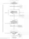 Fig. 02 - Joint Arthroplasty Devices
