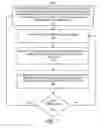 Fig. 08 - Manipulating environmental conditions in an infrastructure