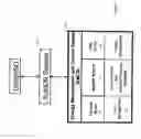 Fig. 03 - Approach for managing distribution of automated demand response events in a multi-site enterprise