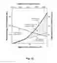 Fig. 17 - Powertrain and Method for a Kinetic Hybrid Vehicle