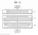 Fig. 08 - Server and method of providing server-based car security service, car device and method of using server-based car security service, user device and method of using server-based car security service