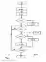 Fig. 06 - Method and device for aligning a determined steer angle with a measured steer angle
