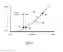 Fig. 03 - System and method for controlling solenoid pressure