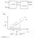 Fig. 04 - Method for predicting the temperature of a wheel bearing of a wheel of a vehicle