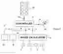Fig. 02 - Control method and apparatus for a vehicle