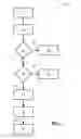 Fig. 02 - Service station maintenance mode for extended range electric vehicles and hybrid vehicle applications