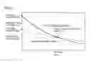 Fig. 06 - METHOD OF PREDICTING PROBABILITY OF ABNORMALITY OCCURRENCE IN OIL-FILLED ELECTRICAL DEVICE