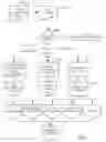 Fig. 06 - Method of automated calibration and diagnosis of laboratory instruments
