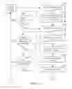 Fig. 07 - Method of automated calibration and diagnosis of laboratory instruments
